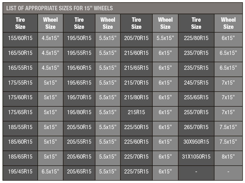 Wheel Size Fitment Calculator At Joshua Karim Blog