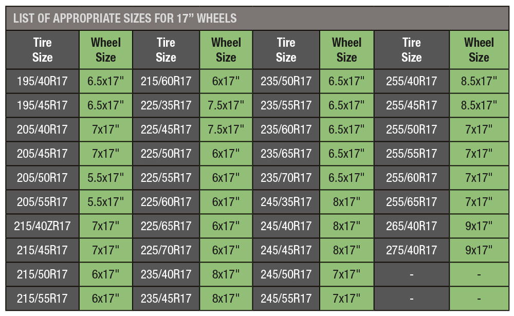 Wheel Size Tyre At Jo Ziegler Blog