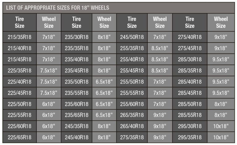 How Tall Is A 265 60r18 Tire