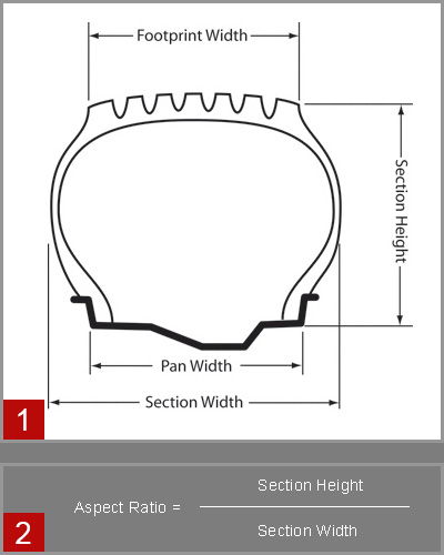 Image Result For Car Tires Sizes